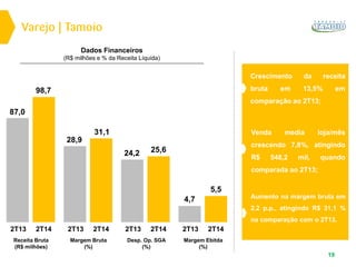 Dados Financeiros
(R$ milhões e % da Receita Líquida)
19
Margem Ebitda
(%)
5,5
2T13 2T14
4,7
Desp. Op. SGA
(%)
25,6
2T13 2T14
24,2
Margem Bruta
(%)
31,1
2T13 2T14
28,9
Receita Bruta
(R$ milhões)
98,7
2T13 2T14
87,0
Varejo | Tamoio
Crescimento da receita
bruta em 13,5% em
comparação ao 2T13;
Venda media loja/mês
crescendo 7,8%, atingindo
R$ 548,2 mil, quando
comparada ao 2T13;
Aumento na margem bruta em
2.2 p.p., atingindo R$ 31,1 %
na comparação com o 2T13.
 