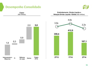 Desempenho Consolidado
13
Capex
2T14
5,0
Outros
2,0
Reforma
de Lojas
0,9
TI
0,3
Instrumentos e
Máquinas
1,8
Capex
(R$ milhões)
Endividamento: Dívida Líquida e
Relação Dívida Líquida / Ebitda (R$ milhões)
2T13
359,4
3,9x
1T14
412,0
4,6x
2T14
167,1
2,2x
 