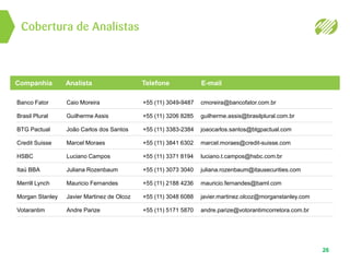 Cobertura de Analistas
26
Companhia Analista Telefone E-mail
Banco Fator Caio Moreira +55 (11) 3049-9487 cmoreira@bancofator.com.br
Brasil Plural Guilherme Assis +55 (11) 3206 8285 guilherme.assis@brasilplural.com.br
BTG Pactual João Carlos dos Santos +55 (11) 3383-2384 joaocarlos.santos@btgpactual.com
Credit Suisse Marcel Moraes +55 (11) 3841 6302 marcel.moraes@credit-suisse.com
HSBC Luciano Campos +55 (11) 3371 8194 luciano.t.campos@hsbc.com.br
Itaú BBA Juliana Rozenbaum +55 (11) 3073 3040 juliana.rozenbaum@itausecurities.com
Merrill Lynch Mauricio Fernandes +55 (11) 2188 4236 mauricio.fernandes@baml.com
Morgan Stanley Javier Martinez de Olcoz +55 (11) 3048 6088 javier.martinez.olcoz@morganstanley.com
Votarantim Andre Parize +55 (11) 5171 5870 andre.parize@votorantimcorretora.com.br
 