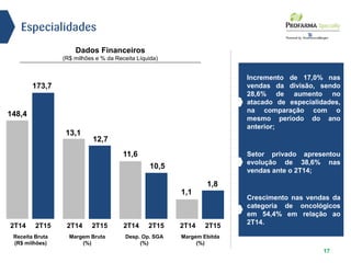 Dados Financeiros
(R$ milhões e % da Receita Líquida)
17
Margem Ebitda
(%)
1,8
2T14 2T15
1,1
Desp. Op. SGA
(%)
10,5
2T14 2T15
11,6
Margem Bruta
(%)
12,7
2T14 2T15
13,1
Receita Bruta
(R$ milhões)
173,7
2T14 2T15
148,4
Especialidades
Incremento de 17,0% nas
vendas da divisão, sendo
28,6% de aumento no
atacado de especialidades,
na comparação com o
mesmo período do ano
anterior;
Setor privado apresentou
evolução de 38,6% nas
vendas ante o 2T14;
Crescimento nas vendas da
categoria de oncológicos
em 54,4% em relação ao
2T14.
 