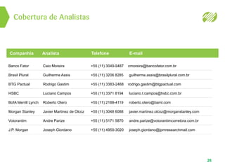 Cobertura de Analistas
26
Companhia Analista Telefone E-mail
Banco Fator Caio Moreira +55 (11) 3049-9487 cmoreira@bancofator.com.br
Brasil Plural Guilherme Assis +55 (11) 3206 8285 guilherme.assis@brasilplural.com.br
BTG Pactual Rodrigo Gastim +55 (11) 3383-2468 rodrigo.gastim@btgpactual.com
HSBC Luciano Campos +55 (11) 3371 8194 luciano.t.campos@hsbc.com.br
BofA Merrill Lynch Roberto Otero +55 (11) 2188-4119 roberto.otero@baml.com
Morgan Stanley Javier Martinez de Olcoz +55 (11) 3048 6088 javier.martinez.olcoz@morganstanley.com
Votorantim Andre Parize +55 (11) 5171 5870 andre.parize@votorantimcorretora.com.br
J.P. Morgan Joseph Giordano +55 (11) 4950-3020 joseph.giordano@jpmresearchmail.com
 