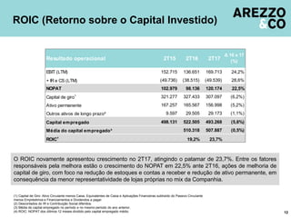 O ROIC novamente apresentou crescimento no 2T17, atingindo o patamar de 23,7%. Entre os fatores
responsáveis pela melhora estão o crescimento do NOPAT em 22,5% ante 2T16, ações de melhoria de
capital de giro, com foco na redução de estoques e contas a receber e redução de ativo permanente, em
consequência da menor representatividade de lojas próprias no mix da Companhia.
ROIC (Retorno sobre o Capital Investido)
12
(1) Capital de Giro: Ativo Circulante menos Caixa, Equivalentes de Caixa e Aplicações Financeiras subtraído do Passivo Circulante
menos Empréstimos e Financiamentos e Dividendos a pagar.
(2) Descontados do IR e Contribuição Social diferidos.
(3) Média de capital empregado no período e no mesmo período do ano anterior.
(4) ROIC: NOPAT dos últimos 12 meses dividido pelo capital empregado médio.
Resultado operacional 2T15 2T16 2T17
Δ 16 x 17
(%)
EBIT (LTM) 152.715 136.651 169.713 24,2%
(49.736) (38.515) (49.539) 28,6%
NOPAT 102.979 98.136 120.174 22,5%
321.277 327.433 307.097 (6,2%)
167.257 165.567 156.998 (5,2%)
9.597 29.505 29.173 (1,1%)
498.131 522.505 493.268 (5,6%)
510.318 507.887 (0,5%)
ROIC4
19,2% 23,7%
Capital de giro1
Ativo permanente
Outros ativos de longo prazo²
Capital empregado
Média do capital empregado³
+ IR e CS (LTM)
 