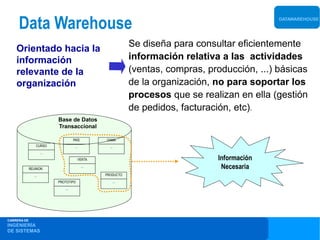 Data Warehouse                                                                            DATAWAREHOUSE




                                                            Se diseña para consultar eficientemente
    Orientado hacia la
    información                                             información relativa a las actividades
    relevante de la                                         (ventas, compras, producción, ...) básicas
    organización                                            de la organización, no para soportar los
                                                            procesos que se realizan en ella (gestión
                                                            de pedidos, facturación, etc).
                           Base de Datos
                           Transaccional

                                    PAÍS         GAMA
                 CURSO               ...           ...
                     ...
                                       VENTA                                    Información
             REUNION
                                           ...                                   Necesaria
               ...                               PRODUCTO
                           PROTOTIPO                 ...
                              ...




CARRERA DE
INGENIERÍA
DE SISTEMAS
 