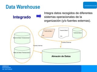Data Warehouse                                                                                                                     DATAWAREHOUSE




                                                                     Integra datos recogidos de diferentes
              Integrado                                              sistemas operacionales de la
                                                                     organización (y/o fuentes externas).


                                                                                              Fuente de Datos 3
                                                                         Fuente de Datos 1
                                                                                                                    Fuente de Datos 2

                                                                 texto
                                                                                               HTML
              Base de Datos Transaccional 1


                                                                                                 Fuentes Externas

                                              Fuentes Internas




              Base de Datos Transaccional 2


                                                                                        Almacén de Datos



CARRERA DE
INGENIERÍA
DE SISTEMAS
 