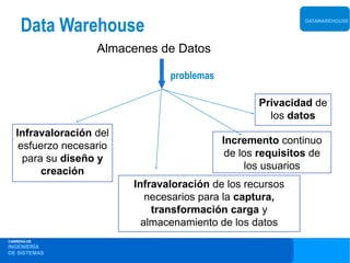 Data Warehouse                                          DATAWAREHOUSE




                   Almacenes de Datos

                                problemas

                                                   Privacidad de
                                                     los datos
   Infravaloración del
                                            Incremento continuo
    esfuerzo necesario
                                             de los requisitos de
     para su diseño y
                                                  los usuarios
         creación
                         Infravaloración de los recursos
                            necesarios para la captura,
                             transformación carga y
                           almacenamiento de los datos
CARRERA DE
INGENIERÍA
DE SISTEMAS
 