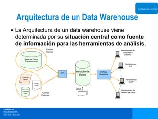 DATAWAREHOUSE



             Arquitectura de un Data Warehouse
      • La Arquitectura de un data warehouse viene
        determinada por su situación central como fuente
        de información para las herramientas de análisis.
                                                 Fuentes                                     Herramientas de
                                                 Internas                                      consultas e
                                                                                                 informes

                        Base de Datos
                        Transaccional
                                                                                                 Herramientas
                                                                                                     EIS


                                                                  Almacén de    Interfaz y
                                                            ETL                Operadores
                                                                     Datos
                     Fuente de
                      Datos 1                                                                    Herramientas
             texto                                                                                  OLAP
                                 Fuente de
                                  Datos 3
                                 HTML
                                                                  Copias de
                                                                  Seguridad
                                                                                             Herramientas de
                     Fuente de
                                             Fuentes                                         Minería de Datos
                      Datos
                                             Externas




CARRERA DE
INGENIERÍA
DE SISTEMAS
 