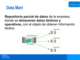 DATAWAREHOUSE


        Data Mart
     Repositorio parcial de datos de la empresa,
     donde se almacenan datos tácticos y
     operativos, con el objeto de obtener información
     táctica.




CARRERA DE
INGENIERÍA
DE SISTEMAS
 