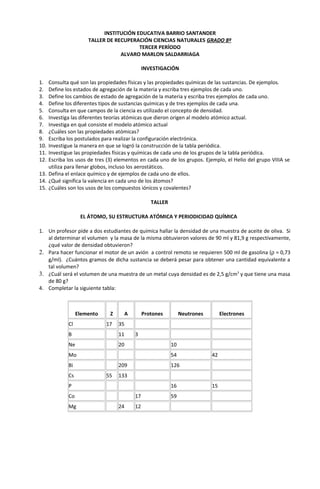 INSTITUCIÓN EDUCATIVA BARRIO SANTANDER
                     TALLER DE RECUPERACIÓN CIENCIAS NATURALES GRADO 8º
                                        TERCER PERÍODO
                                 ALVARO MARLON SALDARRIAGA

                                             INVESTIGACIÓN

1.  Consulta qué son las propiedades físicas y las propiedades químicas de las sustancias. De ejemplos.
2.  Define los estados de agregación de la materia y escriba tres ejemplos de cada uno.
3.  Define los cambios de estado de agregación de la materia y escriba tres ejemplos de cada uno.
4.  Define los diferentes tipos de sustancias químicas y de tres ejemplos de cada una.
5.  Consulta en que campos de la ciencia es utilizado el concepto de densidad.
6.  Investiga las diferentes teorías atómicas que dieron origen al modelo atómico actual.
7.  Investiga en qué consiste el modelo atómico actual
8.  ¿Cuáles son las propiedades atómicas?
9.  Escriba los postulados para realizar la configuración electrónica.
10. Investigue la manera en que se logró la construcción de la tabla periódica.
11. Investigue las propiedades físicas y químicas de cada uno de los grupos de la tabla periódica.
12. Escriba los usos de tres (3) elementos en cada uno de los grupos. Ejemplo, el Helio del grupo VIIIA se
    utiliza para llenar globos, incluso los aerostáticos.
13. Defina el enlace químico y de ejemplos de cada uno de ellos.
14. ¿Qué significa la valencia en cada uno de los átomos?
15. ¿Cuáles son los usos de los compuestos iónicos y covalentes?

                                                TALLER

                  EL ÁTOMO, SU ESTRUCTURA ATÓMICA Y PERIODICIDAD QUÍMICA

1. Un profesor pide a dos estudiantes de química hallar la densidad de una muestra de aceite de oliva. Si
   al determinar el volumen y la masa de la misma obtuvieron valores de 90 ml y 81,9 g respectivamente,
   ¿qué valor de densidad obtuvieron?
2. Para hacer funcionar el motor de un avión a control remoto se requieren 500 ml de gasolina (ρ = 0,73
   g/ml). ¿Cuántos gramos de dicha sustancia se deberá pesar para obtener una cantidad equivalente a
   tal volumen?
3. ¿Cuál será el volumen de una muestra de un metal cuya densidad es de 2,5 g/cm3 y que tiene una masa
   de 80 g?
4. Completar la siguiente tabla:



                 Elemento     Z     A        Protones         Neutrones        Electrones
            Cl              17    35
            B                     11    3
            Ne                    20                     10
            Mo                                           54               42
            Bi                    209                    126
            Cs              55    133
            P                                            16               15
            Co                          17               59
            Mg                    24    12
 