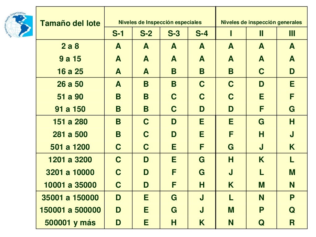 2 taller tablas_muestreo