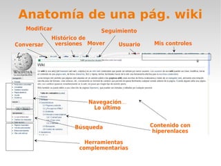 Anatomía de una pág. wiki
   Modificar              Seguimiento
            Histórico de
Conversar    versiones Mover    Usuario    Mis controles




                       Navegación…
                        Lo último


                   Búsqueda               Contenido con
                                           hiperenlaces

                      Herramientas
                    complementarias
 