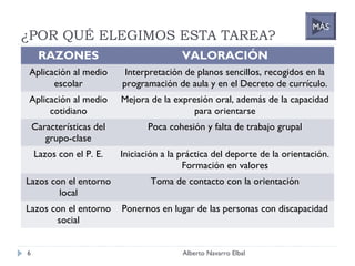 ¿POR QUÉ ELEGIMOS ESTA TAREA?
6 Alberto Navarro Elbal
RAZONES VALORACIÓN
Aplicación al medio
escolar
Interpretación de pla...