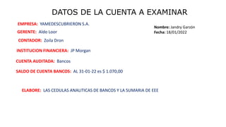 DATOS DE LA CUENTA A EXAMINAR
EMPRESA: YAMEDESCUBRIERON S.A.
CONTADOR: Zoila Dron
CUENTA AUDITADA: Bancos
INSTITUCION FINANCIERA: JP Morgan
SALDO DE CUENTA BANCOS: AL 31-01-22 es $ 1.070,00
GERENTE: Aldo Loor
ELABORE: LAS CEDULAS ANALITICAS DE BANCOS Y LA SUMARIA DE EEE
Nombre: Jandry Garzón
Fecha: 18/01/2022
 