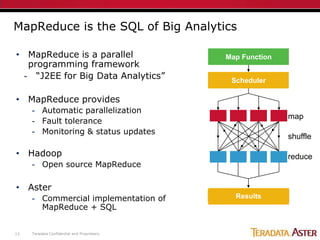 MapReduce is the SQL of Big Analytics

• MapReduce is a parallel                    Map Function
   programming framework
...