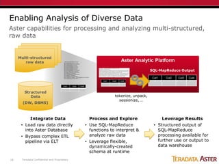 Enabling Analysis of Diverse Data
Aster capabilities for processing and analyzing multi-structured,
raw data


     Multi-...
