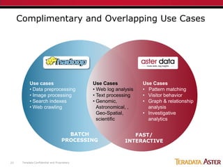 Complimentary and Overlapping Use Cases




           Use cases                          Use Cases            Use Cases
 ...