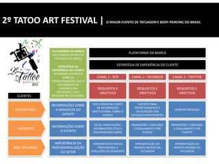 2º TATOO ART FESTIVAL |                            O MAIOR EVENTO DE TATUAGEM E BODY PIERCING DO BRASIL




                 PLATAFORMA DA MARCA
                                                                   PLATAFORMA DA MARCA
                 SER O MAIOR EVENTO DE
                  TATUAGEM DO BRASIL

                      ESTRATÉGIA DE                        ESTRATÉGIA DE EXPERIÊNCIA DO CLIENTE
                 EXPERIÊNCIA DO CLIENTE
                  INFORMAR E ENTRETER
                         SOBRE AS            CANAL 1 - SITE         CANAL 2 - FACEBOOK       CANAL 3 - TWITTER
                 TRANSFORMAÇÕES QUE A
                     TATUAGEM ESTÁ
                      CAUSANDO NA            REQUISITOS E               REQUISITOS E            REQUISITOS E
                    SOCIEDADE E SEUS          OBJETIVOS                  OBJETIVOS               OBJETIVOS
   CLIENTES      REFLEXOS NO COTIDIANO.


                 INFORMAÇÕES SOBRE         SER A PRINCIPAL FONTE        SUPORTE PARA
                                              DE INFORMAÇÃO           ENTRETENIMENTO E
   EXPOSITORES     A GRANDEZA DO          INSTITUCIONAL SOBRE O        DIVULGAÇÃO DOS
                                                                                               MARCAR PRESENÇA
                       EVENTO                     EVENTO            ESTÚDIOS PARTICIPANTES


                                            DICAS, ORIENTAÇÕES,     PROMOÇÕES, CONCURSO      PROMOÇÕES, CONCURSO
                 INFORMAÇÕES SOBRE
   VISITANTES                              INFORMAÇÕES ÚTEIS E        E ENGAJAMENTO PRÉ        E ENGAJAMENTO PRÉ
                      O EVENTO             PROGRAMAÇÃO GERAL                EVENTO                   EVENTO


                   IMPORTÂNCIA DA          APRESENTAR DE MODO         APRESENTAÇÃO DO          APRESENTAÇÃO DO
  NÃO TATUADOS   PROFISSIONALIZAÇÃO           PROFISSIONAL A         INCRÍVEL MUNDO DA        INCRÍVEL MUNDO DA
                      DO SETOR            EVOLUÇÃO DO SEGMENTO           TATUAGEM                 TATUAGEM
 