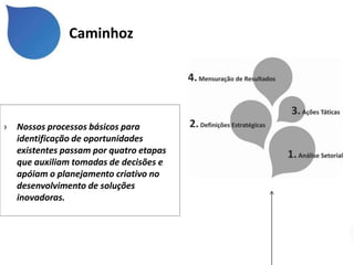 Caminhoz




›   Nossos processos básicos para
    identificação de oportunidades
    existentes passam por quatro etapas
    que auxiliam tomadas de decisões e
    apóiam o planejamento criativo no
    desenvolvimento de soluções
    inovadoras.
 