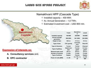 LARGE-SIZE HYDRO PROJECT

                                Namakhvani HPP (Cascade Type)
                                      Installed capacity – 450 MW;
                                      Av. Annual Generation – 1,6 TWh;
                                      Estimated investment cost – USD 800 mln.


                                                                                  Namakhva
                                                                      Tvishi                      Joneti
                                                                                     ni
                                               Installed capacity    100 MW        250 MW        100 MW
                                                Annual average
                                                                     386 GWh       941 GWh       354 GWh
                                                  generation
                                                 Height of dam        56.5 m        111.0 m      31.0 m
                                                                                   Concrete
                                                 Type of dam        CVC gravity                  Rock fill
                                                                                      arch
                                               Type of diversion     Tunnel         Tunnel       Channel
                                                                    Gated over      Tunnel,      In river,
                                               Type of spillway
 Expression of interests on:                                           dam           gated        gated
                                              Maximal water head      36.3 m        83.0 m        32.0 m
                                              Number of turbines     2 units        3 units       2 units
      A. Consultancy services and,             Type of turbines      Kaplan         Francis      Kaplan
                                                                                  2 x 110, 1 x    2 x 50
      B. EPC contractor                       Power of units [MW]     2 x 50
                                                                                       30           MW




www.menr.gov.ge                                                                                     12
 