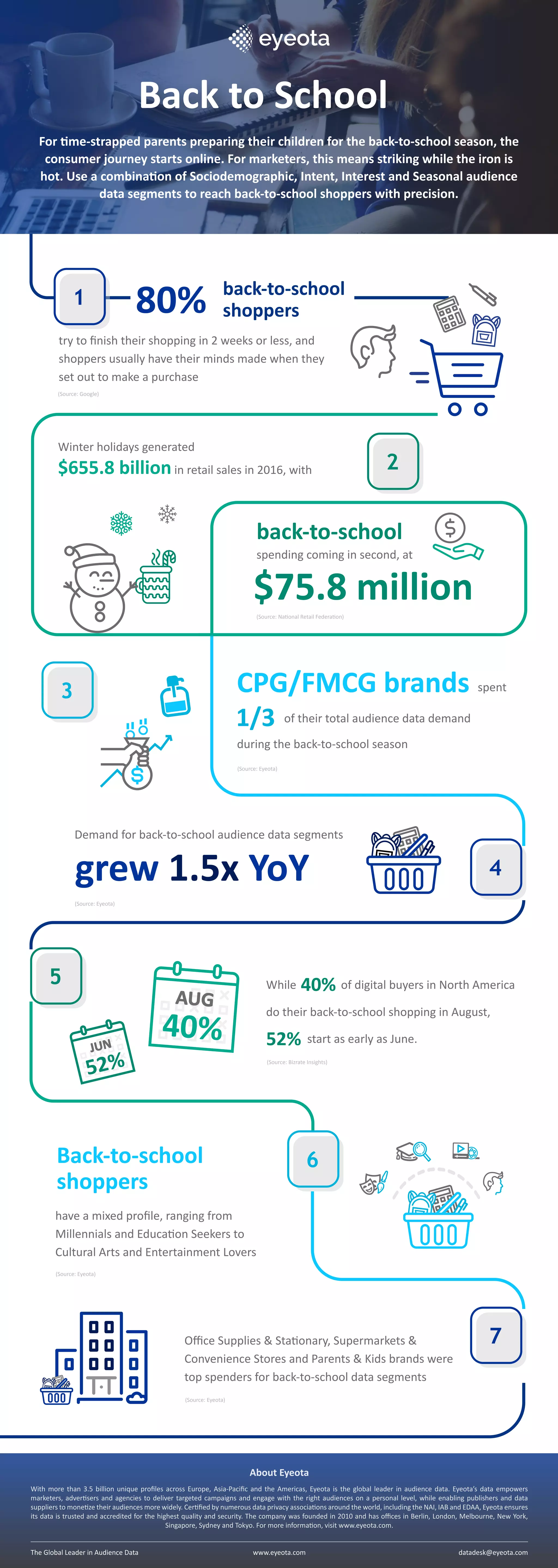 Back to school Insights PDF