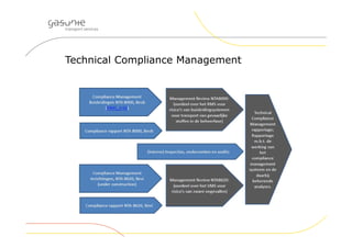 Technical Compliance Management
 