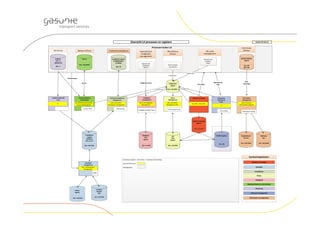 AIM issue
lijst
Register
wet‐ en
regelgeving
Knelpunten
Compliance
register
NTA8120
GTS, O en P
Technical Compliance
management
Compliance register
NTA8000/Bevb
NTA8620
Risico
Management
AM
risico
register
Veiligheids
management
Veiligheids
risico
register
Knelpunten
Kwaliteits
management
Verbeter
Register
GTS
Beheer
register
Veiligheids issues
Kwaliteitsdata
Standaardisatie &
normalisatie
Portfolioregister
Aansturing
Operations
(LAE)
Datakwaliteits
normen
Information
management
Operationele
data
Data
rapportage
Processen buiten LA
Beleid en strategie
register
Beleid en strategie
One‐pagers
Kwaliteit
Compliance
Risico
Veiligheid
Standaardisatie & normalisatie
Sensoring
Lifecycle management
Information management
Beleid en strategie
Knelpunten
register
Knelpunten
Operationeel
Verbeter
PanelOperationele
Veiligheids
Risico’s
Risico analyses
op ontwerp
Knelpunten
Juridisch kaderAM
(LAJ)
KLOP
Bedrijfsmiddelen
register
Beh. LAB (KM)
Beh. LAB (KM)
Beh. V
Beh. LAB (KM) Beh. LA (VM) Beh. LAB (RM)
Beh. OB
Eig. LAB
Beh. OSx
Beh. LAB (AIM)
Beh. OE
GTS‐en
GTS‐en
Beh. LAB (MSN)
Overzicht LA processen en registers
BS_AMB ‐ AM beleid
AM_2‐03 Asset 
Informatiemanagment
AM_2‐04 Techn.
Compliance management
AM_2‐06 Kwaliteits
management
AM_2‐05 Veiligheids
Management
AM_2‐02 Risico
Management AM
BS_AMSN Standaardisatie
en normalisatiebeleid
??
SLA overleg
??
Beh. LAB (RM)
Beh. LAB (RM)
Beh. LAB (AIM)
AIM expert overleg
Veiligheid Verbeter Panel Risico Expert PanelTCM overlegComp. Team
Versie 29‐10‐15
Compliance register = Normindex + compliance beoordeling
Top level document
Overlegorgaan
 
