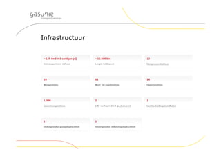 Infrastructuur
 