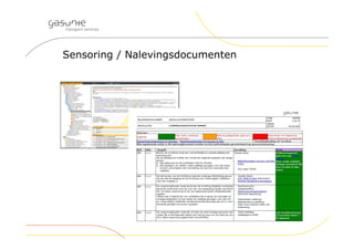 Sensoring / Nalevingsdocumenten
 