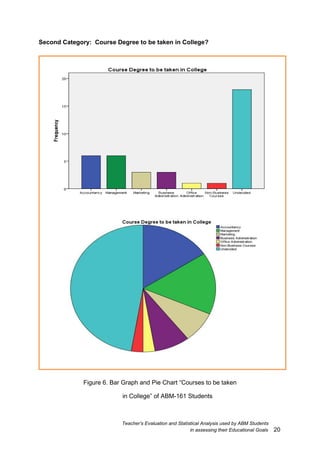 Teachers_Evaluation_Statistical_Analysis_ABM_Students_assessing ...