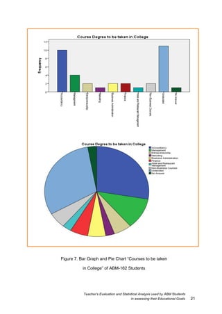 Teachers_Evaluation_Statistical_Analysis_ABM_Students_assessing ...