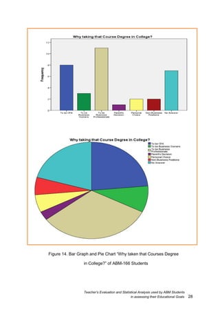 Teachers_Evaluation_Statistical_Analysis_ABM_Students_assessing ...