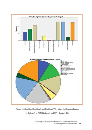 Teachers_Evaluation_Statistical_Analysis_ABM_Students_assessing ...