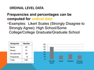 ORDINAL LEVEL DATA
Frequencies and percentages can be
computed for ordinal data
Examples: Likert Scales (Strongly Disagree to
Strongly Agree); High School/Some
College/College Graduate/Graduate School
0
10
20
30
40
50
60
Strongly
Agree
Agree Disagree Strongly
Disagree
 