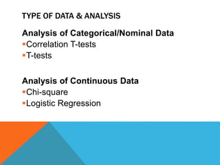 TYPE OF DATA & ANALYSIS
Analysis of Categorical/Nominal Data
Correlation T-tests
T-tests
Analysis of Continuous Data
Chi-square
Logistic Regression
 