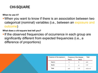 CHI-SQUARE
When to use it?
When you want to know if there is an association between two
categorical (nominal) variables (i.e., between an exposure and
outcome)
What does a chi-square test tell you?
If the observed frequencies of occurrence in each group are
significantly different from expected frequencies (i.e., a
difference of proportions)
 