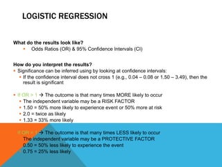 LOGISTIC REGRESSION
What do the results look like?
 Odds Ratios (OR) & 95% Confidence Intervals (CI)
How do you interpret the results?
 Significance can be inferred using by looking at confidence intervals:
 If the confidence interval does not cross 1 (e.g., 0.04 – 0.08 or 1.50 – 3.49), then the
result is significant
 If OR > 1  The outcome is that many times MORE likely to occur
 The independent variable may be a RISK FACTOR
 1.50 = 50% more likely to experience event or 50% more at risk
 2.0 = twice as likely
 1.33 = 33% more likely
 If OR < 1  The outcome is that many times LESS likely to occur
 The independent variable may be a PROTECTIVE FACTOR
 0.50 = 50% less likely to experience the event
 0.75 = 25% less likely
 