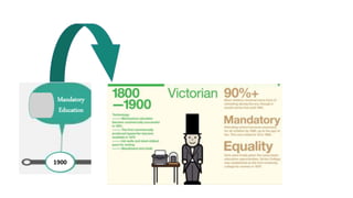 Mandatory
Education
1900
 
