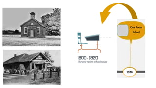 One Room
School
1920
 