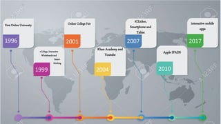 eCollege, Interactive
Whiteboards and
Smart-
thinking
First Online University Online College Fair
Khan Academy and
Youtube
iCLicker,
Smartphone and
Tablet
Apple IPADS
interactive mobile
apps
1996
1999
2001
2004
2007
2010
2017
 