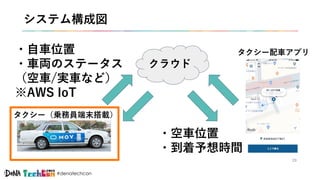 次世代タクシー配車サービス「MOV」を支える車載ハードウェアとソフトウェアの話 [DeNA TechCon 2019]
