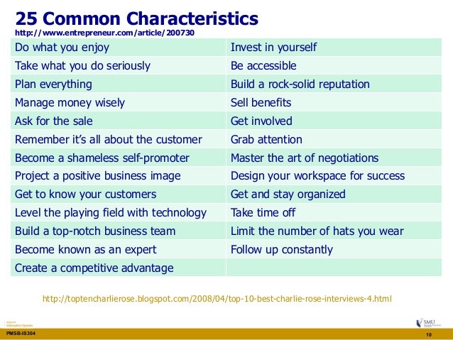business plan for technopreneur