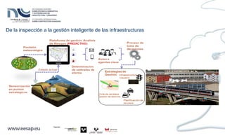 De la inspección a la gestión inteligente de las infraestructuras
 