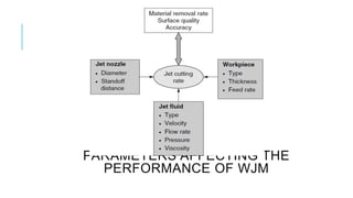 PARAMETERS AFFECTING THE
PERFORMANCE OF WJM
 