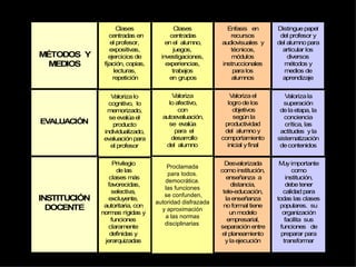 Proclamada para todos. democrática. las funciones se confunden, autoridad disfrazada y aproximación a las normas disciplinarias   