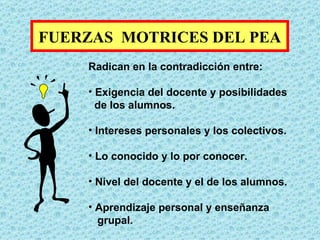 FUERZAS  MOTRICES DEL PEA Radican en la contradicción entre: Exigencia del docente y posibilidades  de los alumnos. Intereses personales y los colectivos. Lo conocido y lo por conocer. Nivel del docente y el de los alumnos. Aprendizaje personal y enseñanza  grupal . 