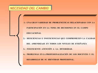 NECESIDAD DEL CAMBI0:  1. - UNA GRAN VARIEDAD  DE  PROBLEMÁTICAS  RELACIONADAS  CON  LA  PARTICIPACIÓN  EN  LA  TOMA  DE  DECISIONES  EN  EL  CAMPO  EDUCACIONAL 2.-  DEFICIENCIAS  E  INSUFICIENCIAS  QUE  COMPROMETEN  LA  CALIDAD DEL  APRENDIZAJE  EN  TODOS  LOS  NIVELES  DE  ENSEÑANZA 3.-  INSUFICIENTE  ATENCIÓN  A  LA  DIVERSIDAD. 4.-  PROBLEMAS  EN LA PROFESIONALIZACIÓN  DE  LOS  DOCENTES  Y  EL DESARROLLO  DE  SU  IDENTIDAD  PROFESIONAL. 