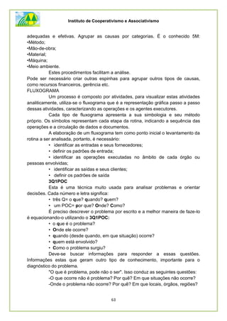 Instituto de Cooperativismo e Associativismo
63
adequadas e efetivas. Agrupar as causas por categorias. É o conhecido 5M:
•Método;
•Mão-de-obra;
•Material;
•Máquina;
•Meio ambiente.
Estes procedimentos facilitam a análise.
Pode ser necessário criar outras espinhas para agrupar outros tipos de causas,
como recursos financeiros, gerência etc.
FLUXOGRAMA
Um processo é composto por atividades, para visualizar estas atividades
analiticamente, utiliza-se o fluxograma que é a representação gráfica passo a passo
dessas atividades, caracterizando as operações e os agentes executores.
Cada tipo de fluxograma apresenta a sua simbologia e seu método
próprio. Os símbolos representam cada etapa da rotina, indicando a sequência das
operações e a circulação de dados e documentos.
A elaboração de um fluxograma tem como ponto inicial o levantamento da
rotina a ser analisada, portanto, é necessário:
• identificar as entradas e seus fornecedores;
• definir os padrões de entrada;
• identificar as operações executadas no âmbito de cada órgão ou
pessoas envolvidas;
• identificar as saídas e seus clientes;
• definir os padrões de saída
3Q1POC
Esta é uma técnica muito usada para analisar problemas e orientar
decisões. Cada número e letra significa:
• três Q= o que? quando? quem?
• um POC= por que? Onde? Como?
É preciso descrever o problema por escrito e a melhor maneira de faze-lo
é equacionando-o utilizando o 3Q1POC:
• o que é o problema?
• Onde ele ocorre?
• quando (desde quando, em que situação) ocorre?
• quem está envolvido?
• Como o problema surgiu?
Deve-se buscar informações para responder a essas questões.
Informações estas que geram outro tipo de conhecimento, importante para o
diagnóstico do problema.
"O que é problema, pode não o ser". Isso conduz as seguintes questões:
-O que ocorre não é problema? Por quê? Em que situações não ocorre?
-Onde o problema não ocorre? Por quê? Em que locais, órgãos, regiões?
 