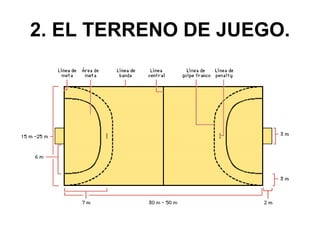 2. EL TERRENO DE JUEGO. 