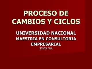PROCESO DE CAMBIOS Y CICLOS UNIVERSIDAD NACIONAL MAESTRIA EN CONSULTORIA EMPRESARIAL SANTA ANA 