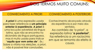 DOIS TERMOS MUITO COMUNS:
CONHECIMENTO A PRIORI CONHECIMENTO A POSTERIORI
A priori é uma expressão usada
para fazer referência a um princípio
anterior à experiência. A priori é
uma locução adverbial da língua
latina, que não se encontra no
dicionário da língua portuguesa,
mas é muito usada para indicar
“aquilo que vem antes de”. Ex.:
Sobre a vitória nas eleições, a priori,
não é possível tirar conclusões.
Conhecimento alcançado através
da experiência e por meio dos
sentidos.
Ao contrário de "a priori", a
expressão latina "a posteriori",
faz referência a um raciocínio
em que se remonta do efeito à
causa.
 