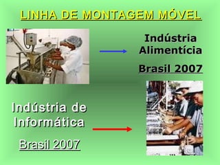 LINHA DE MONTAGEM MÓVELLINHA DE MONTAGEM MÓVEL
IndústriaIndústria
AlimentíciaAlimentícia
Brasil 2007Brasil 2007
Indústria deIndústria de
InformáticaInformática
Brasil 2007Brasil 2007